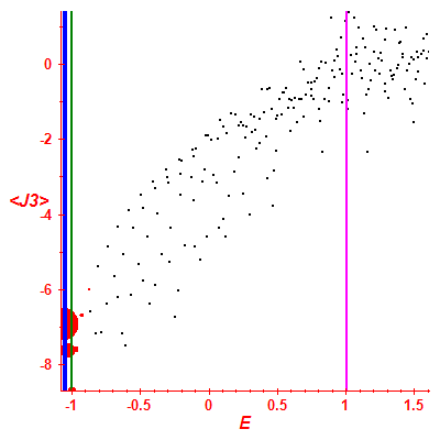 Peres lattice <J3>